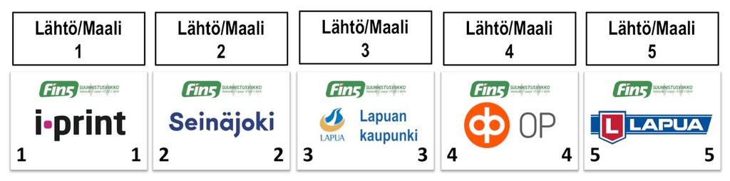 Före start bör du kontrollera att din Emit-bricka fungerar och att din Emit-nummer i startlistan stämmer. Emit-nummer byte kan göras vid infon till ett pris på 3.
