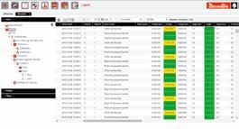 Resultatrapporter I/O-port - 7