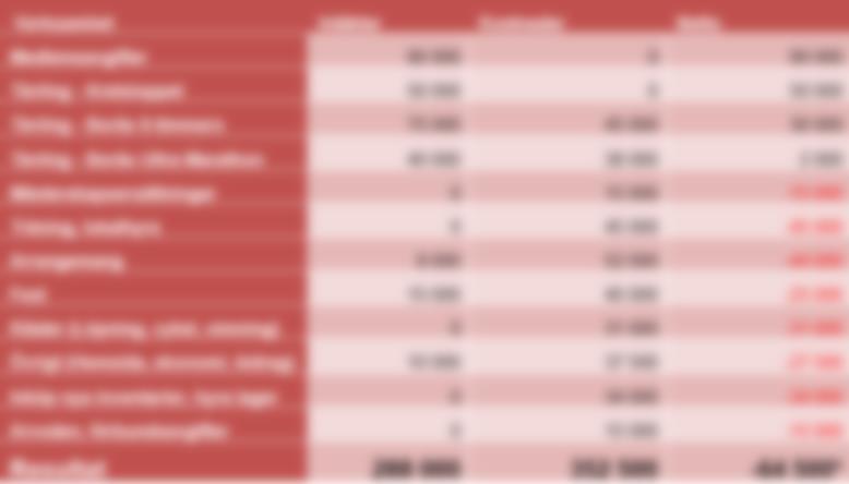 8. Uppdrag från föregående årsmöte Uppdatera s stadgar kopplat till doping och integritet. Tillägg gällande doping och integritetspolicy enligt beslut fattat på årsmöte 2018. 9.