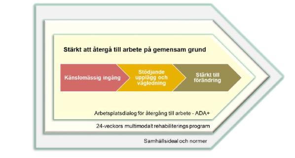 PERSONER MED