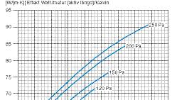 0 Dimensionering Effektdiagram För att utläsa effekten ur diagrammet, gör enligt följande.. Beräkna t (rum-medelvatten). Produkt längd minus 0, m, då får du den aktiva längden.