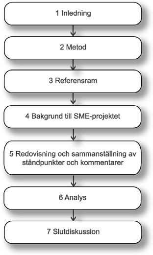 - Inledning - 1.