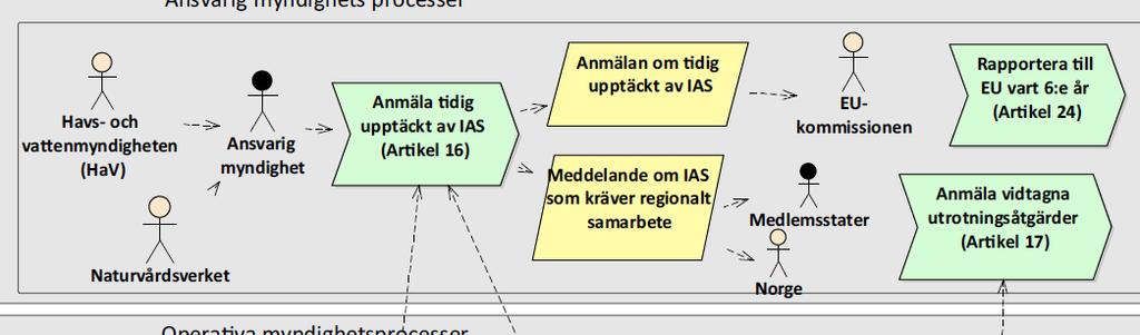 Naturvårdsverket Sw edish