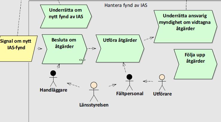 Naturvårdsverket Sw edish