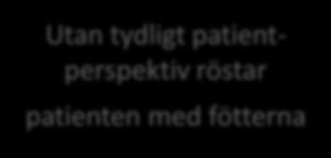 Bypass teknisk skuld Öka medicinsk