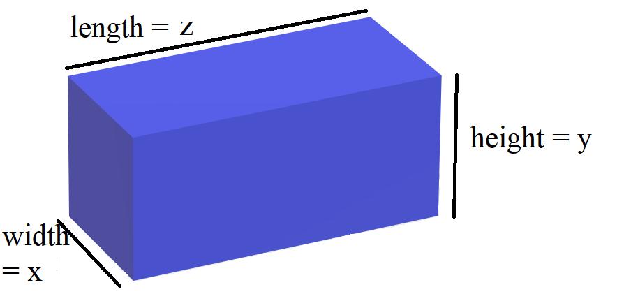 Figure 10. Definition of the parameters used when the phantoms were created. Two different machine set-ups were used: Varian TB linear accelerator and Varian Clinac ix linear accelerator.