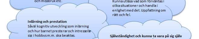 olika områdena