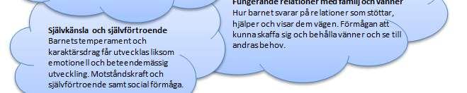 situationen och vad