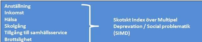 Resultat Skottlandsmodellen uppvisar goda resultat på flera olika sätt, både nationellt och lokalt.