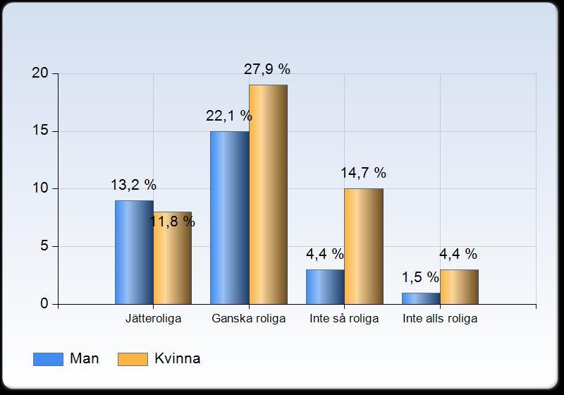 5.2 Hur uppfattar respondenterna ämnet idrott och hälsa och de tävlingsmoment som ingår i undervisningen?