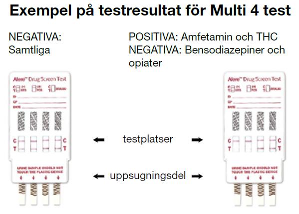 Rutin 5(10) 4. Handhavande urindrogtester 4.1. Multitest-12, Alere Toxicology 4.1.1. Utförande Testerna förvaras i rumstemperatur.