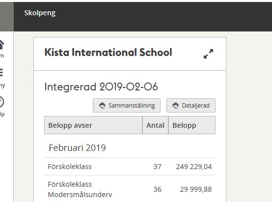 I det övre högra hörnet finns det två pilar.