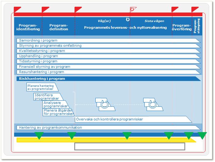 Utvecklade beskrivningar i program