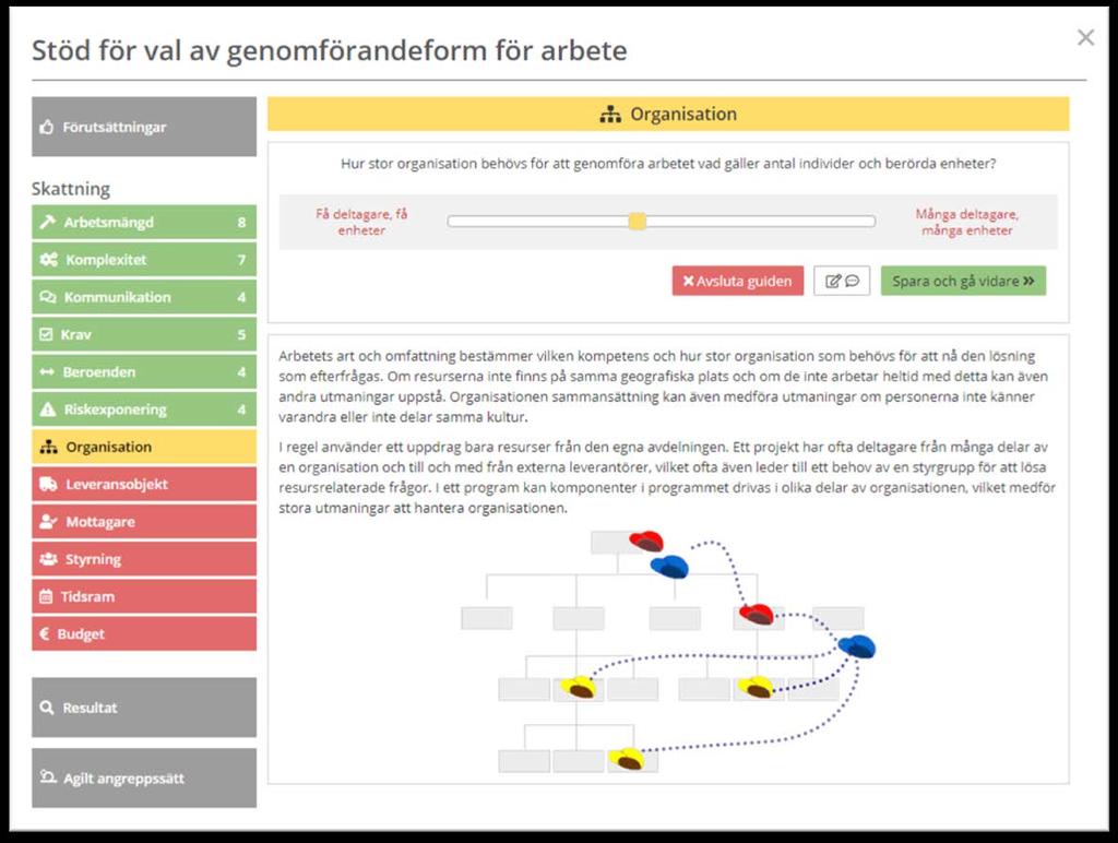 Stöd för val av genomförandeform Verktyget Stöd för val av genomförandeform ger stöd för att välja om ett arbete ska genomföras i den löpande linjeverksamheten, som en tillfällig uppgift eller om