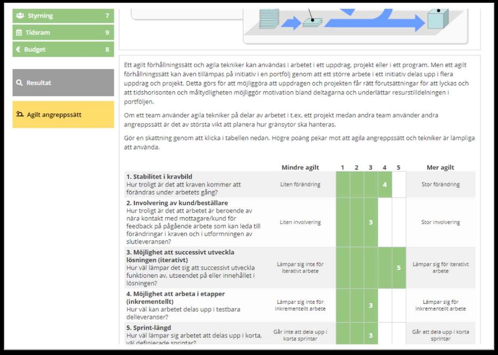 Stöd för val av genomförandeform En helt ny del om agil tillämpbarhet har lagts till.