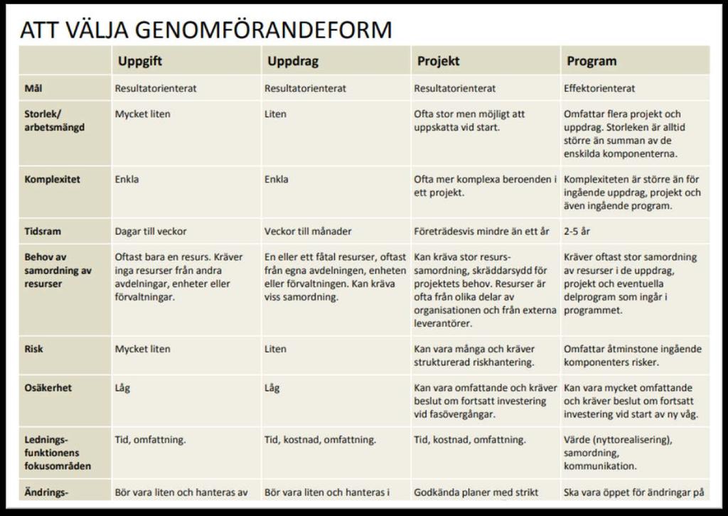 Stöd för val av genomförandeform Den sammanfattande lathunden i PDF-format om att välja