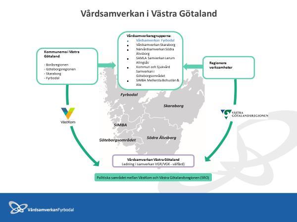 Konferenser, workshoppar anordnade under 2018 2018-02-02 Kick off för den nya ledningsgruppen 2018-04-18 Workshop införande av den nya processen Trygg och säker in- och utskrivning från 180426