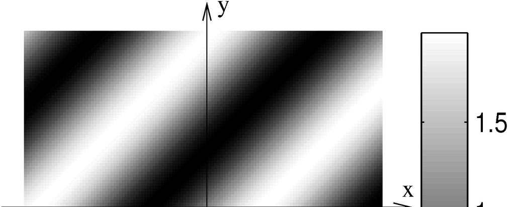 Teori: Kompendiet, (Kap ), Kap. 3 Maria Magnusson, Datorseende, Inst.