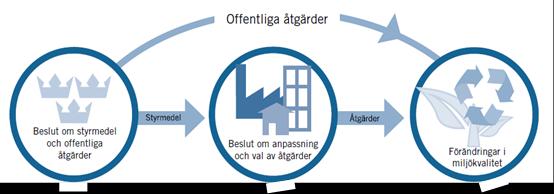 Styrmedel och åtgärder Jordbruksverkets utvärdering fokuserar enbart på två av de styrmedel som riktas mot jordbruket. Vallersättningen. Kompensationsstödet.
