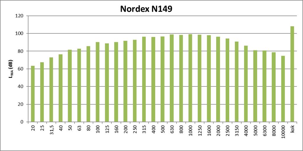 1/3 Författare: Ville Virtanen, Ramboll Finland Oy Datum: 8.4.