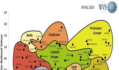World View Value Chart Survey