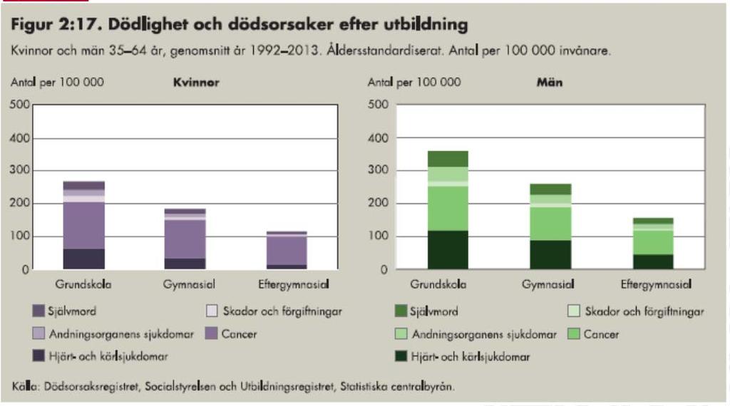 Ur socialstyrelsens lägesrapport 2015 Bland barn och unga har den psykiska ohälsan ökat under hela 2000-talet.