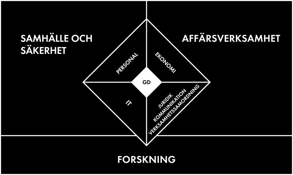 Fler