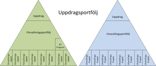 Länsstyrelserna Verbal målbild (6 års sikt) Samverkan och helhetsperspektiv! Strategiska mål (6 års sikt) Länsstyrelsernas digitala tjänster är enkla att använda.