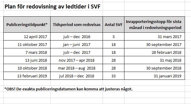 h. Plan för redovisning av ledtider SVF Beslut: RCC i samverkan ställer sig bakom ovanstående plan. 11. Cancerportalen hur går vi vidare?