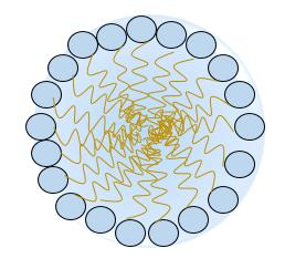 tensiden har en hög adsorption redan i låga koncentrationer och att de ogärna befinner sig som unimerer i lösningen [12, 13]. 2.1.1 Micellbildning Som tidigare har nämnt, börjar micellbildningen vid CMC.