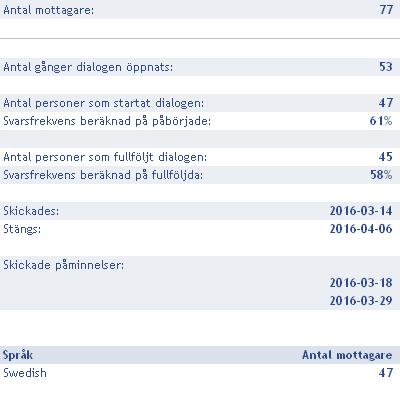 Översikt alla
