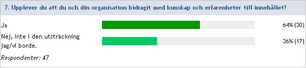 kul med Brasse o Magnus.
