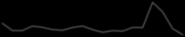 Energiöversikt för Pajalas kommun Energianvändning i Pajala 2016 Energianvändningen i Pajala var 243 921 MWh år 2016, enligt statistik från SCB.