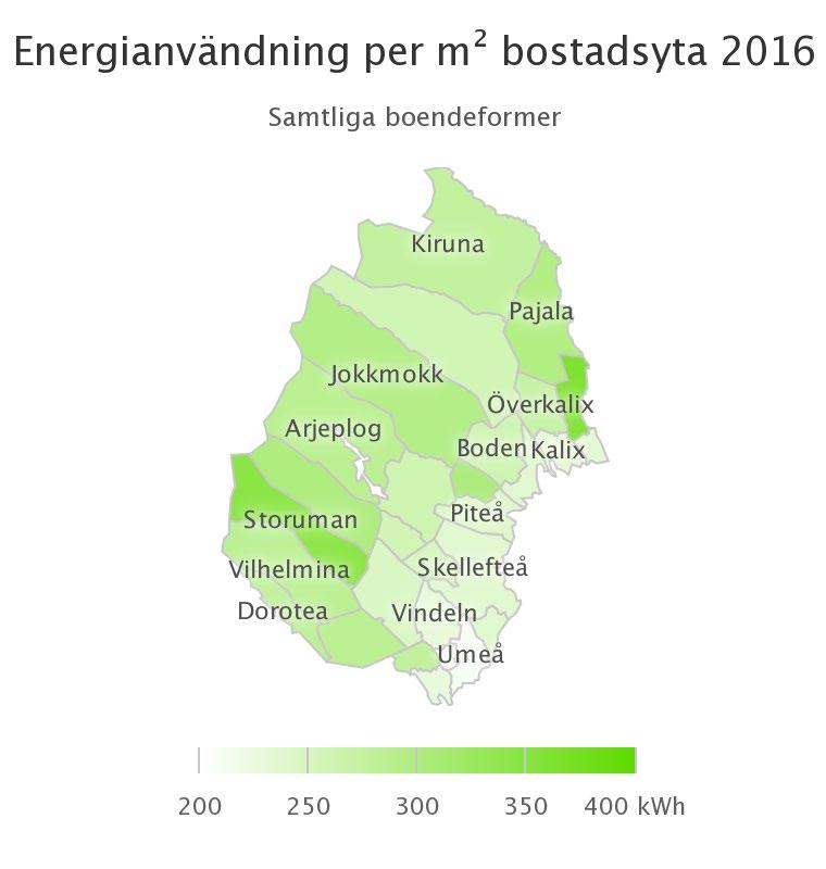 Energianvändning per m² och invånare Energianvändningen i bostäder i Pajala var 297 kwh använd energi per m² bostadsyta och 14 276 kwh använd energi per invånare.