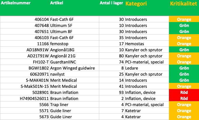 sid. 1(1) BILAGA 1 -