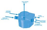 La condotta di ventilazione (diametro esterno 75 mm) permette alla vasca di restare sempre alla pressione atmosferica (2 fori di ventilazione sono disponibili sulle stazioni SANIFOS 250