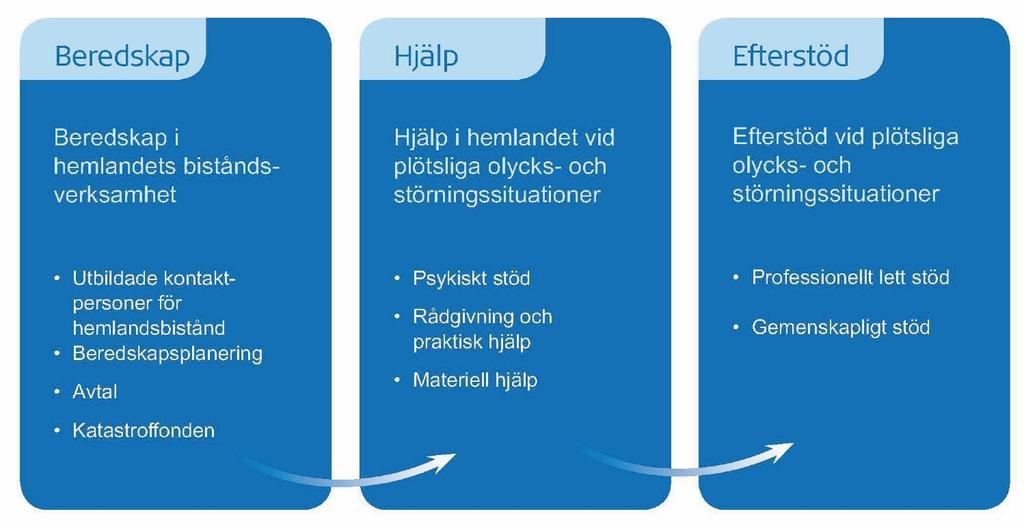 Beredskapsverksamhet Vårt mål är att varje avdelning har