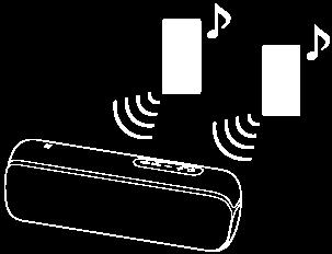 Växla mellan BLUETOOTH-enheter anslutna samtidigt (anslutning av flera enheter) Upp till 3 BLUETOOTH-enheter kan anslutas samtidigt till högtalaren.