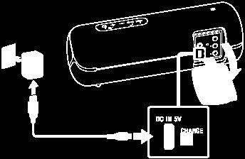 Ladda högtalaren Högtalaren kan drivas genom att ansluta den till ett nätuttag via USB-nätadaptern (finns i handeln) eller genom att använda inbyggda batteriet.