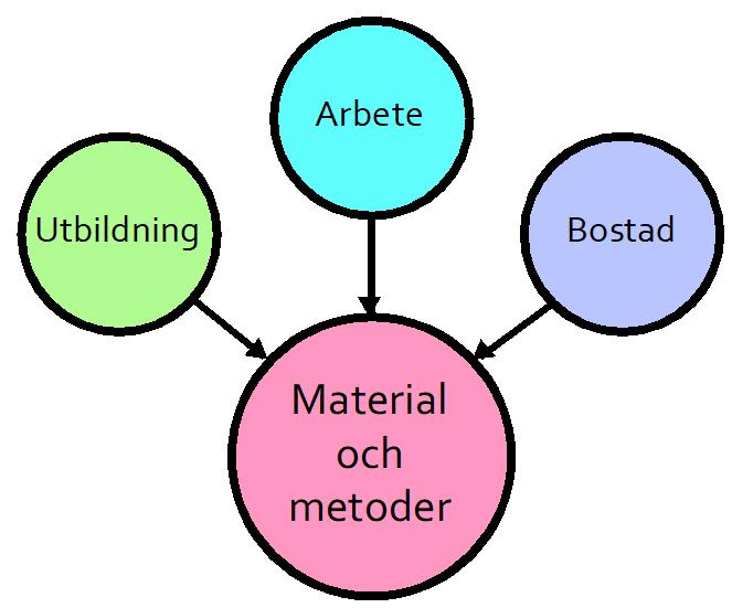 Samarbeten och delprojekt Certec UDL, Universal Design