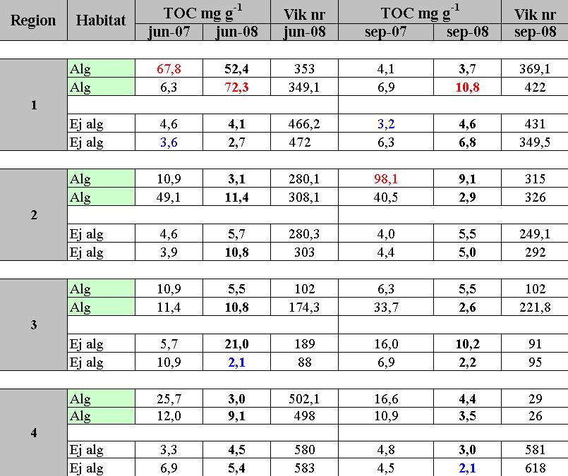 RESULTAT 5.