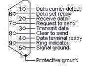 Address Code Code 1 83F4 Code 2 93F4 Code 3 A3F4 Code 4 B3F4 Code 5 C3F4 Code 6 D3F4 Code 7 E3F4 Code 8 F3F4 RS232 command table <Pin assignment for this two end> Pin Description Pin