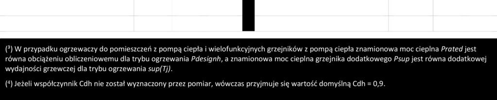 pomp ciepła.