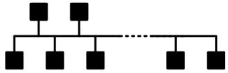 Uppgift B-2 (4p) Maskinorienterad programmering - Tentamen 18 augusti 2017 5(14) Vi har de globala deklarationerna: int i,j; char vm[10][10]; Visa en kodsekvens som evaluerar uttrycket vm[i][j+1]