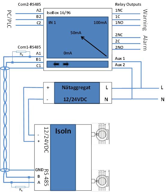 Sida 12 (24) 3 Inkopplingsschema IsoBox 16/96 IsoBox 16/96 kan hantera max 1st IsoIn + 1st IsoOut enhet IsoBox 16/96 har kapacitet att kontrollera 1st IsoIn + 1st IsoOut enhet R t indikerar