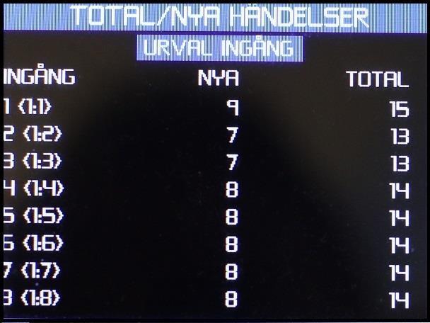 Informationen presenterad i denna meny omfattar följande: Vald urvalsmetod Ingångsnummer Nuvarande strömnivå TRMS (ma) Filtrerad strömnivå TRMS 50Hz (ma F ) Total Harmonic Distortion (THD %) INPUT