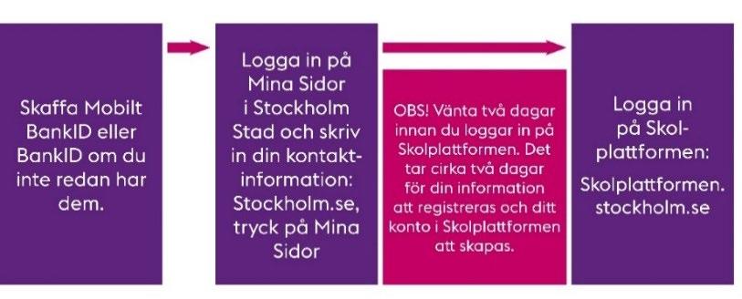 Genom att skapa ett konto på Skolplattformen ser du också till att vi kan kontakta dig om en krissituation uppstår. Att skapa ett konto på Skolplattformen kräver följande tre steg: 1.