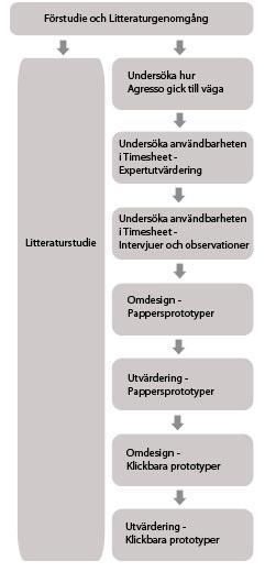 4. Metod I detta kapitel beskriver vi de metoder vi använt i uppsatsen.