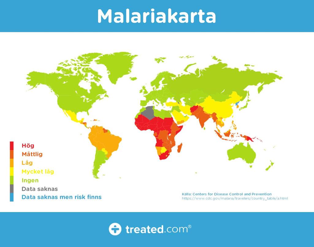 Malaria