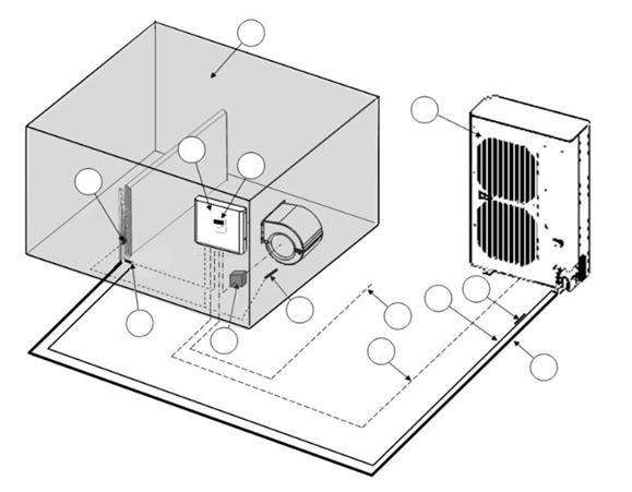 Funktion Systembeskrivning AQS/Panasonic LK/VP-utedel PACi Elite med LBA-enhet är i kombination med ett luftbehandlingsaggregat, utrustat med speciellt utformad värmeväxlare, ett reversibelt